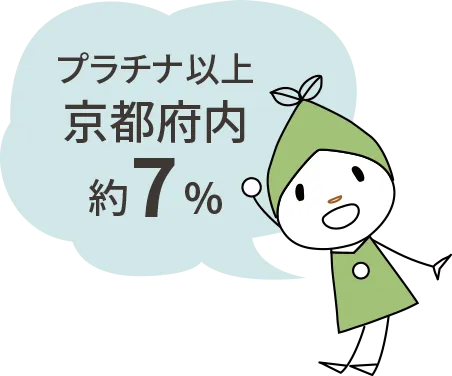 プラチナ以上京都府内約7%